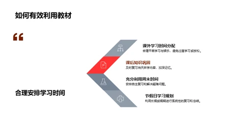 初三数学应考秘籍