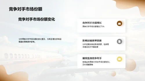 航空货运增长洞察