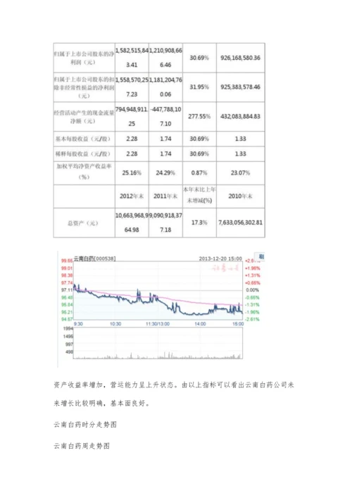 云南白药股票分析1000字.docx
