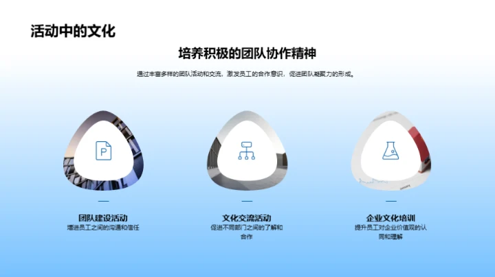 深化企业文化理解