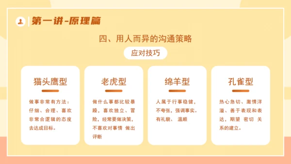 企业培训优秀管理者的有效沟通通用PPT模板