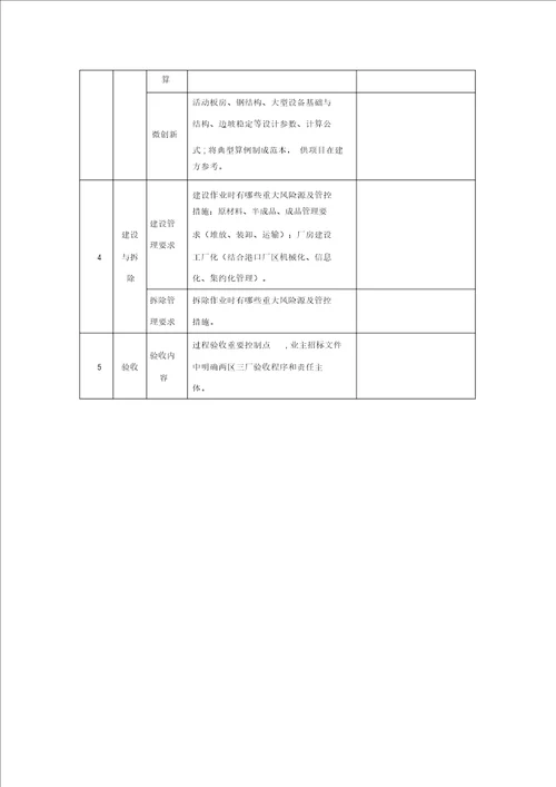 “两区三厂施工安全标准化调研表20220304133910