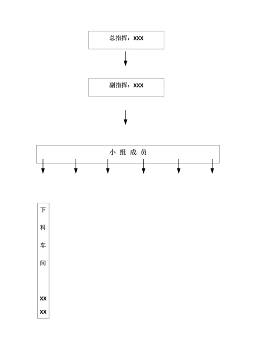 家具厂危险废物环境事故应急专题预案.docx