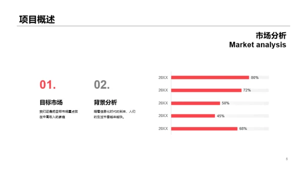 绿色旅游项目商业计划书PPT案例