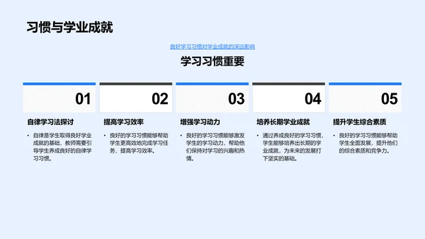 初二优秀学习习惯讲座PPT模板