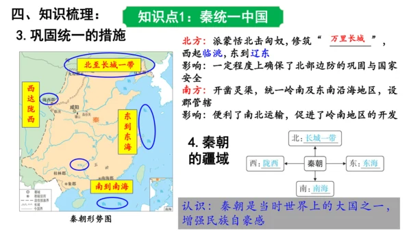 2024年秋季七年级上册历史期中复习课件