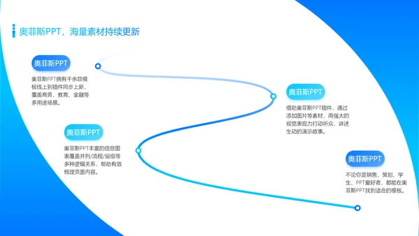 蓝色简约校园社团活动介绍