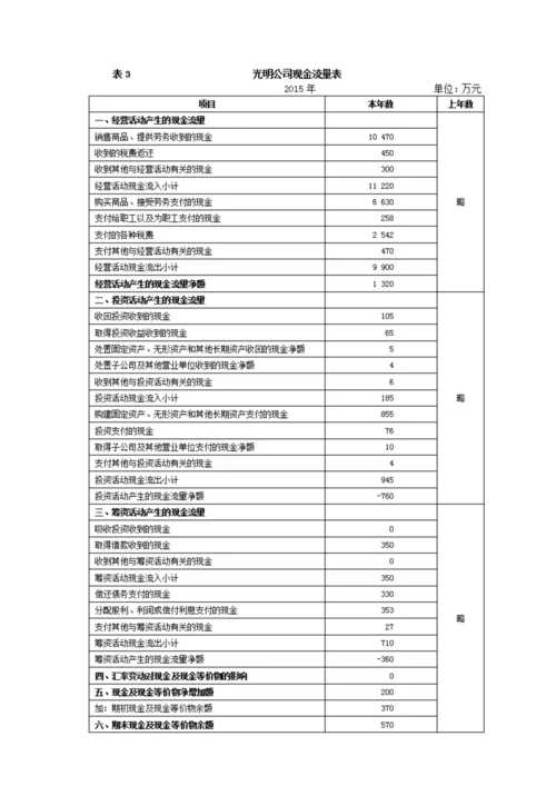 财务分析与改进策略.docx