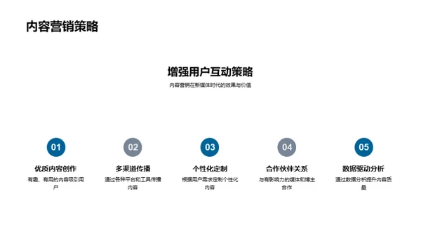 新媒体商务变革探析