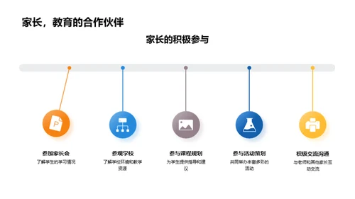 家校联动策略