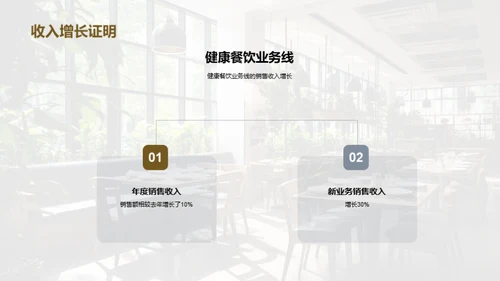 餐饮业的转型之路