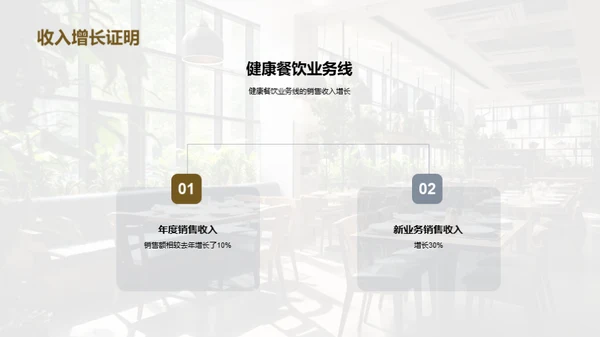 餐饮业的转型之路
