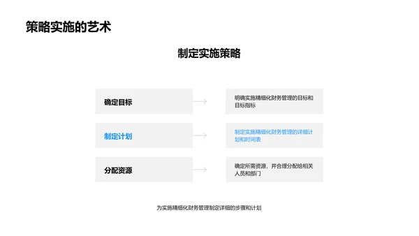 餐饮财务高效管理训练PPT模板