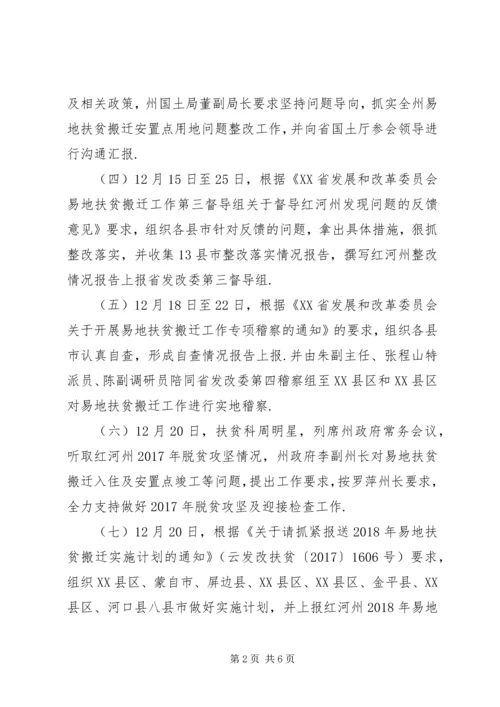 红河州扶贫红河州易地扶贫搬迁12月情况报告.docx