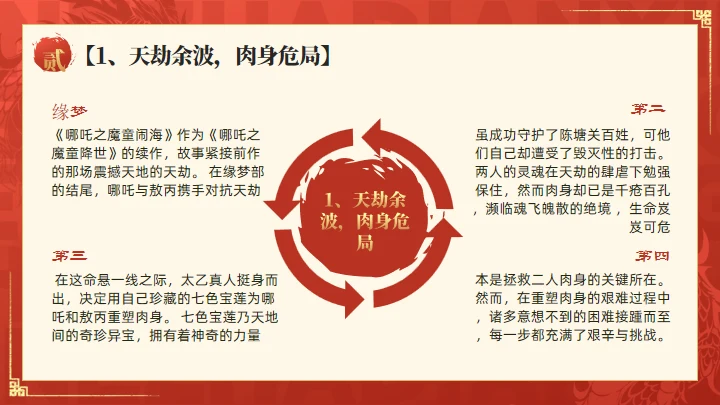 哪吒之魔童闹海介绍红色通用PPT模板