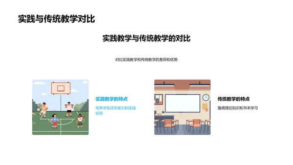 实践教学创新报告