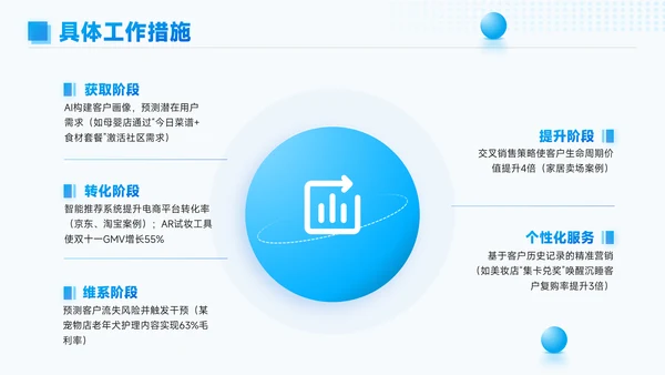 蓝色简约风总结汇报PPT模板