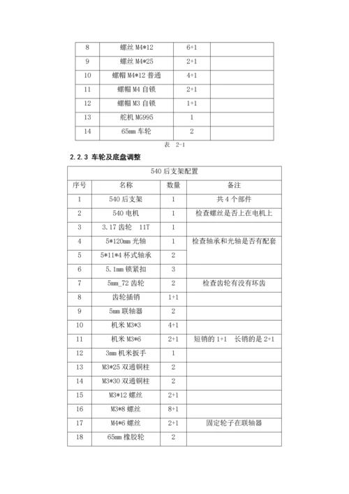 毕业设计(论文)--基于嵌入式stm32的飞思卡尔智能车设计.docx