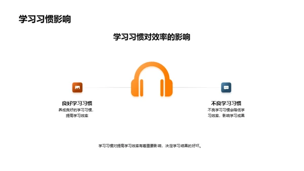 提升学习效率之道