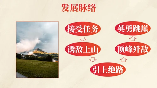 部编版六年级上册狼牙山五壮士课件PPT模板