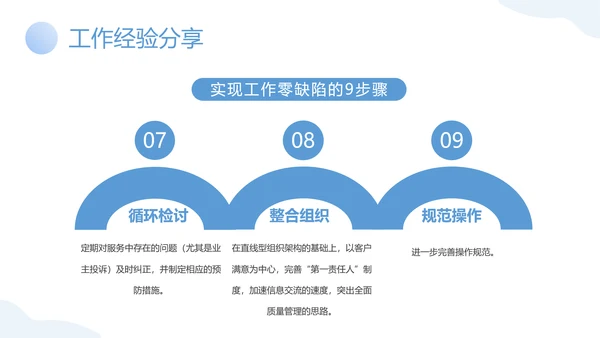物业客服年终工作总结PPT模板