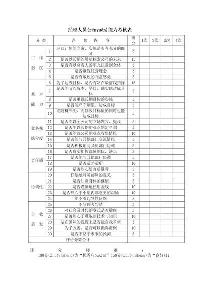 测量评估经理人员能力考核表