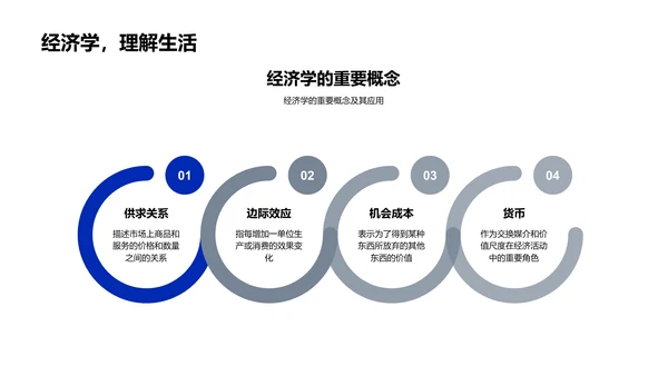 经济学答辩实战PPT模板