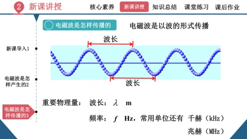 九年级全一册物理同步精品课堂（人教版）21.2《电磁波的海洋》（同步课件） 22页ppt