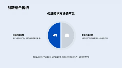 美术教学新方法分享PPT模板