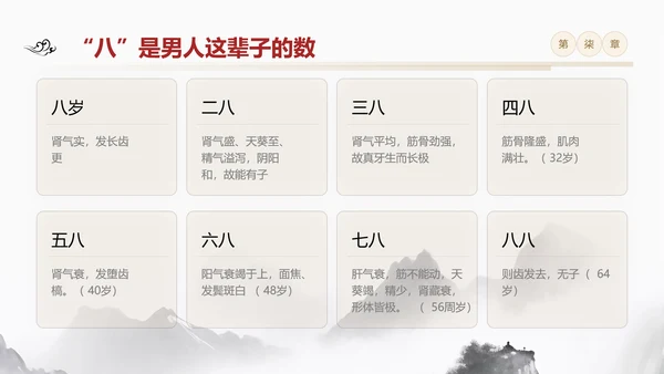 黄色简约黄帝内经中国式养生培训PPT课件国学