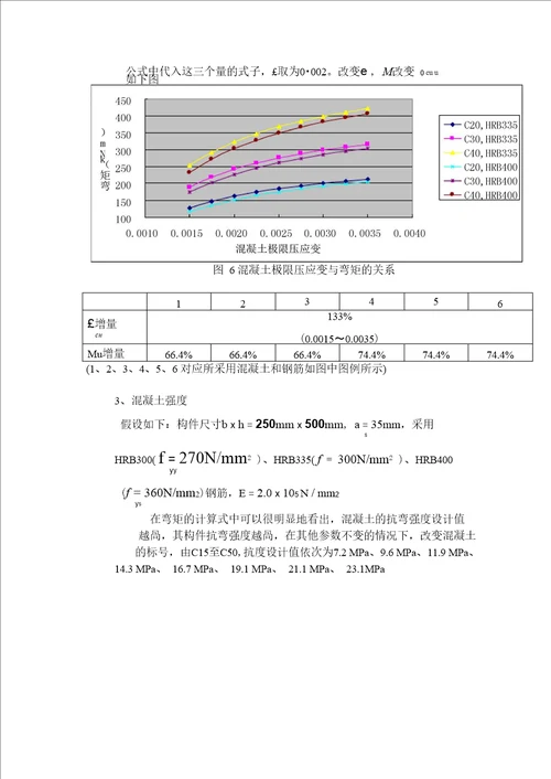 钢筋混凝土受弯构件承载力影响因素