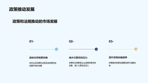 铁路货运行业探秘