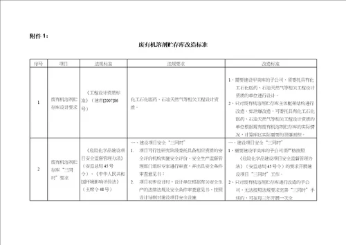 废有机溶剂贮存库改造标准