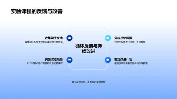 医学实验技能讲解