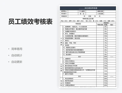 员工绩效考核表