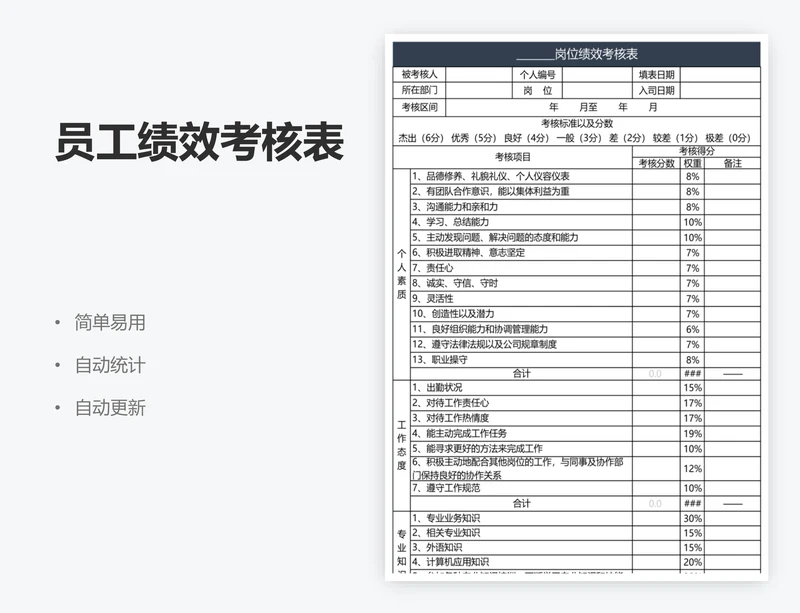 员工绩效考核表