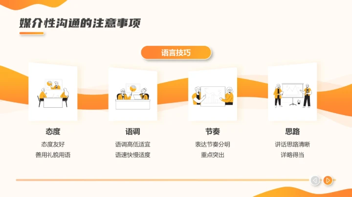 职场沟通课程PPT模板