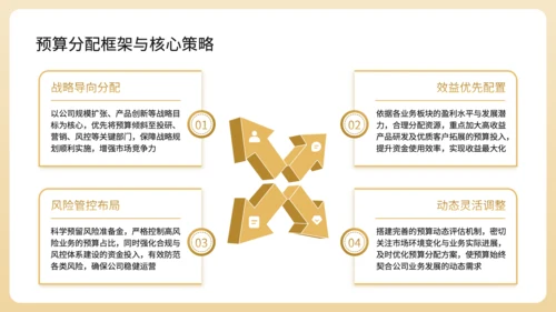 黄色商务风基金公司年度财务预算分配规划PPT