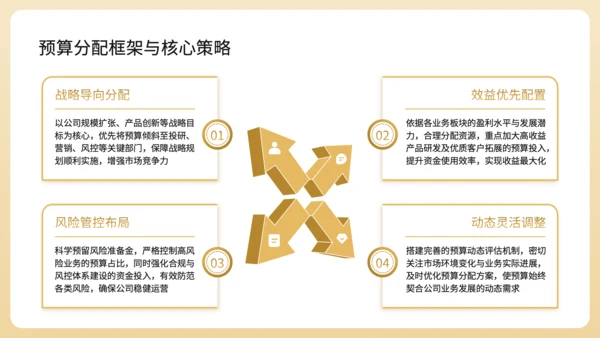 黄色商务风基金公司年度财务预算分配规划PPT
