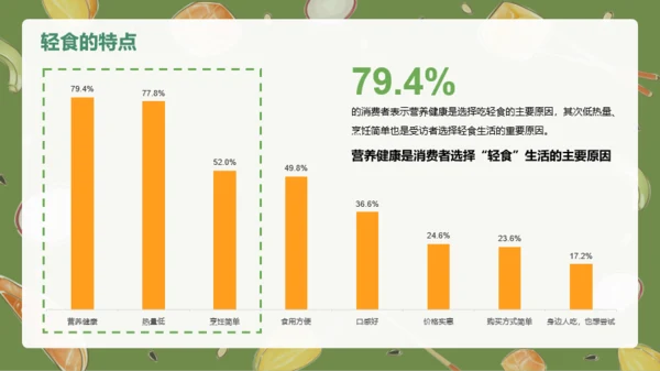 轻食发展趋势报告PPT
