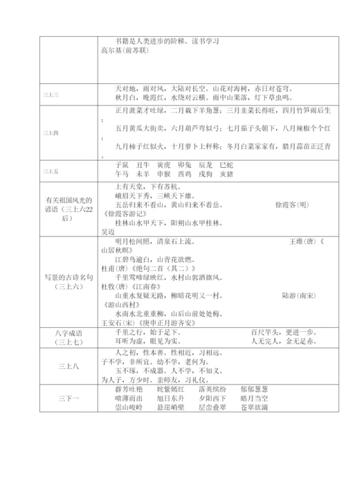 人教版小学语文古诗词及日积累汇总完整版.docx