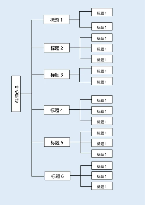思维导图实用流程图