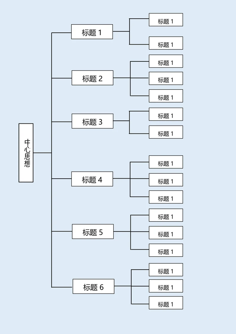 思维导图实用流程图