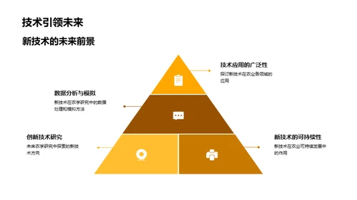 农学创新：科研之旅