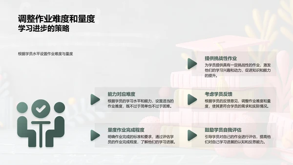优化教学作业PPT模板