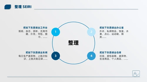蓝色简约商务公司现场6S管理培训PPT模板