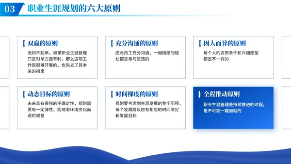 蓝色商务风人资职业规划PPT模板