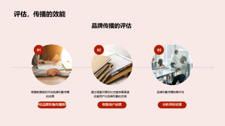 春节期间品牌塑造