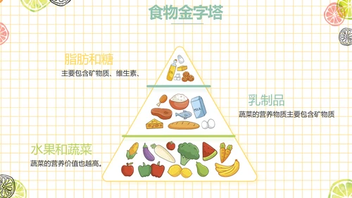 餐饮行业创业商业计划书工作总结PPT