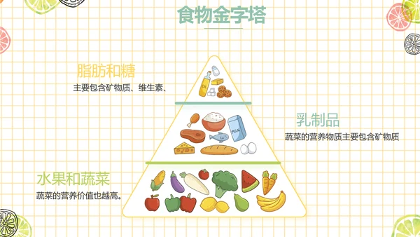 餐饮行业创业商业计划书工作总结PPT